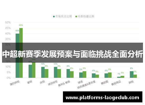 中超新赛季发展预案与面临挑战全面分析