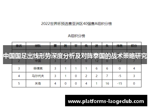 中国国足出线形势深度分析及对阵泰国的战术策略研究