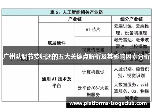 广州队调节费归还的五大关键点解析及其影响因素分析