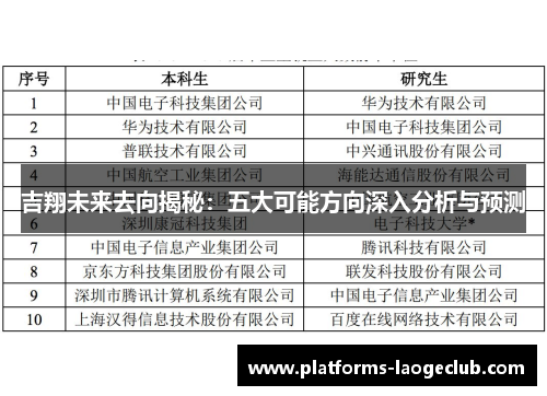 吉翔未来去向揭秘：五大可能方向深入分析与预测