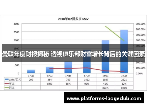 曼联年度财报揭秘 透视俱乐部财富增长背后的关键因素