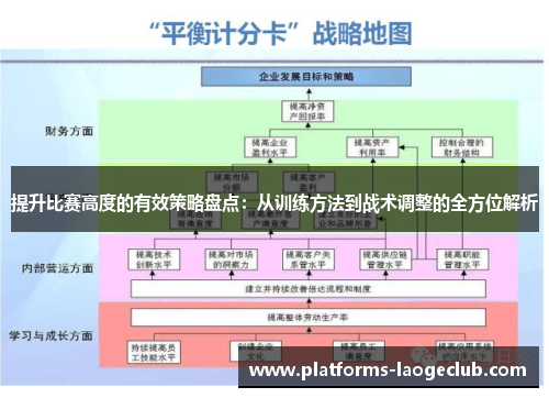 提升比赛高度的有效策略盘点：从训练方法到战术调整的全方位解析