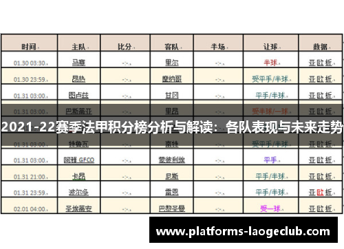 2021-22赛季法甲积分榜分析与解读：各队表现与未来走势