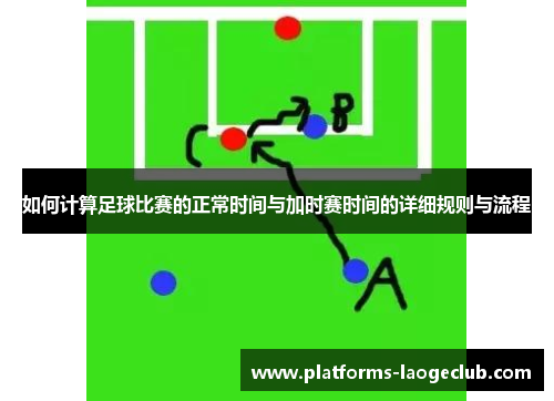 如何计算足球比赛的正常时间与加时赛时间的详细规则与流程