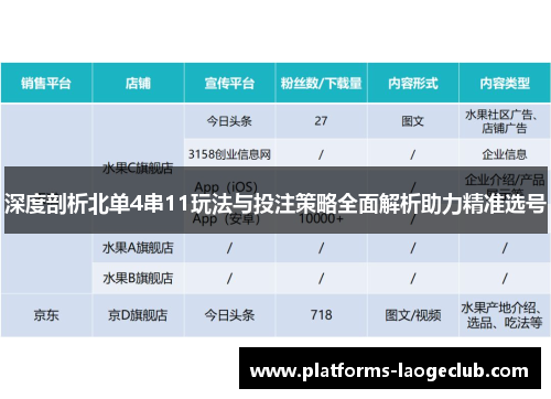 深度剖析北单4串11玩法与投注策略全面解析助力精准选号