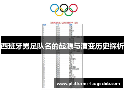 西班牙男足队名的起源与演变历史探析 西班牙男足队名的起源与演变历史探析