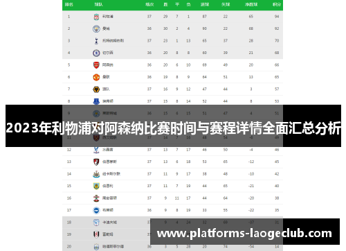 2023年利物浦对阿森纳比赛时间与赛程详情全面汇总分析 2023年利物浦对阿森纳比赛时间与赛程详情全面汇总分析