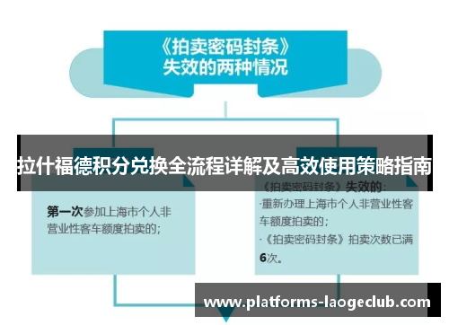 拉什福德积分兑换全流程详解及高效使用策略指南 拉什福德积分兑换全流程详解及高效使用策略指南