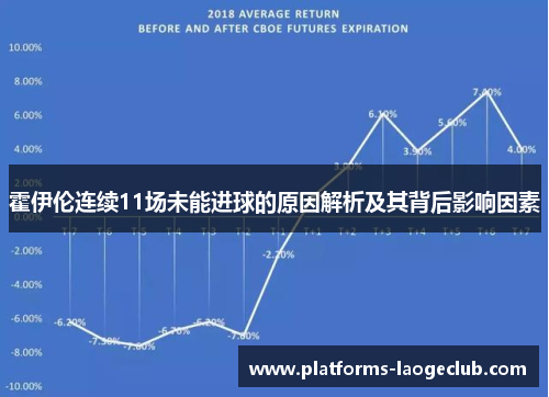 霍伊伦连续11场未能进球的原因解析及其背后影响因素