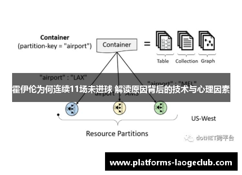 霍伊伦为何连续11场未进球 解读原因背后的技术与心理因素