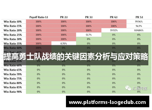提高勇士队战绩的关键因素分析与应对策略