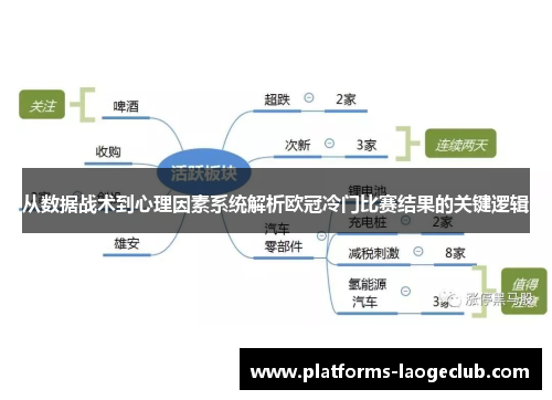 从数据战术到心理因素系统解析欧冠冷门比赛结果的关键逻辑