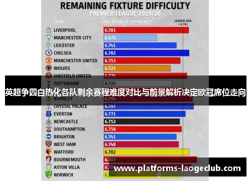 英超争四白热化各队剩余赛程难度对比与前景解析决定欧冠席位走向